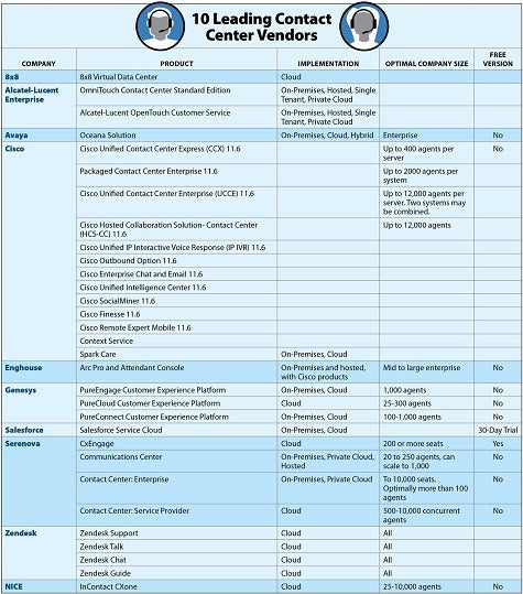 ContactCenterVendors