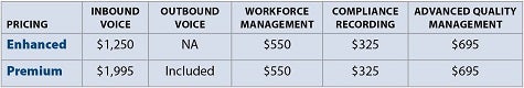 CiscoPricing