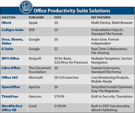 ITBEOfficeSuite