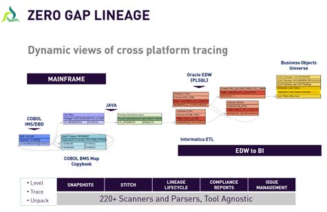 ASG-Zero-Gap-Lineage