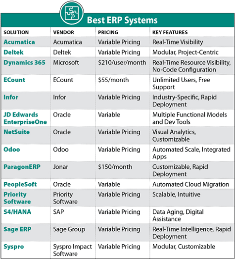 ITBEBestERPSystems2