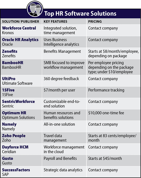 Best HR Software Comparison Chart