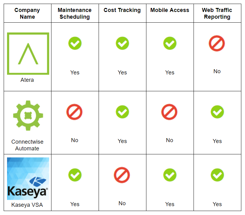 Chart of top IT management software for enterprises