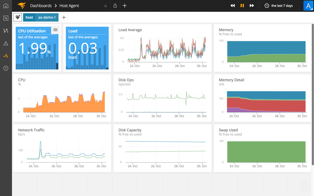 Solarwinds Managed Services Software