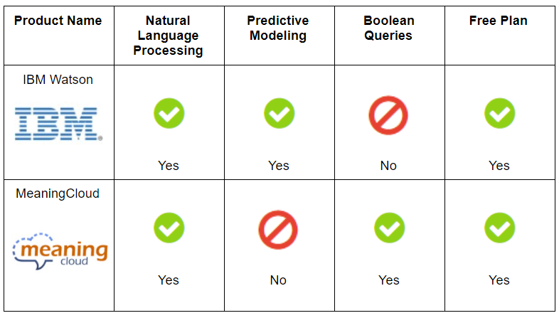 chart for best text analysis software for small businesses