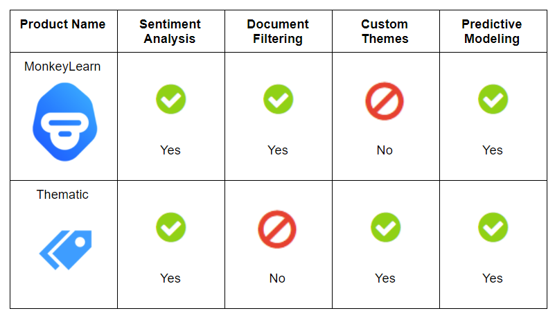 chart of best text analysis software for enterprises