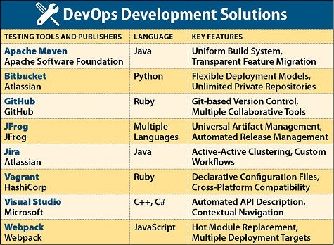 ITBEDevOpsDevelopSolutions