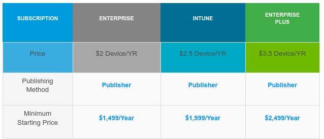 Chart of Patch My PC pricing tiers.