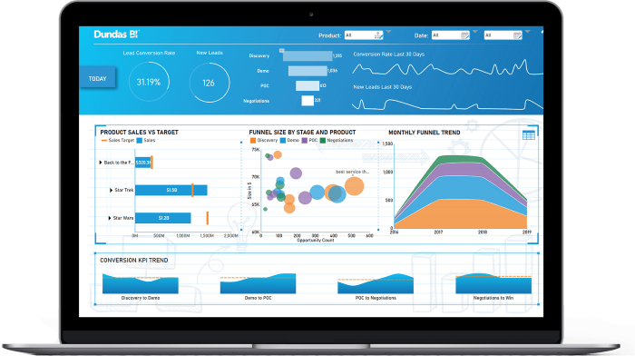 Dundas BI data mining software.