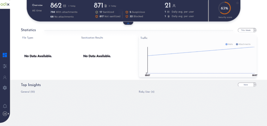 FileWall dashboard.