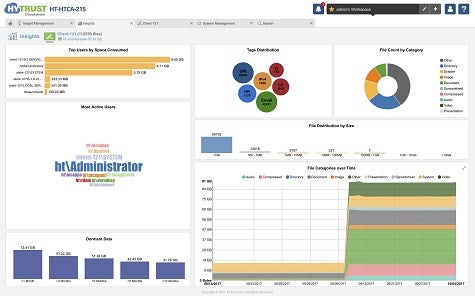 HyTrustAdvisor