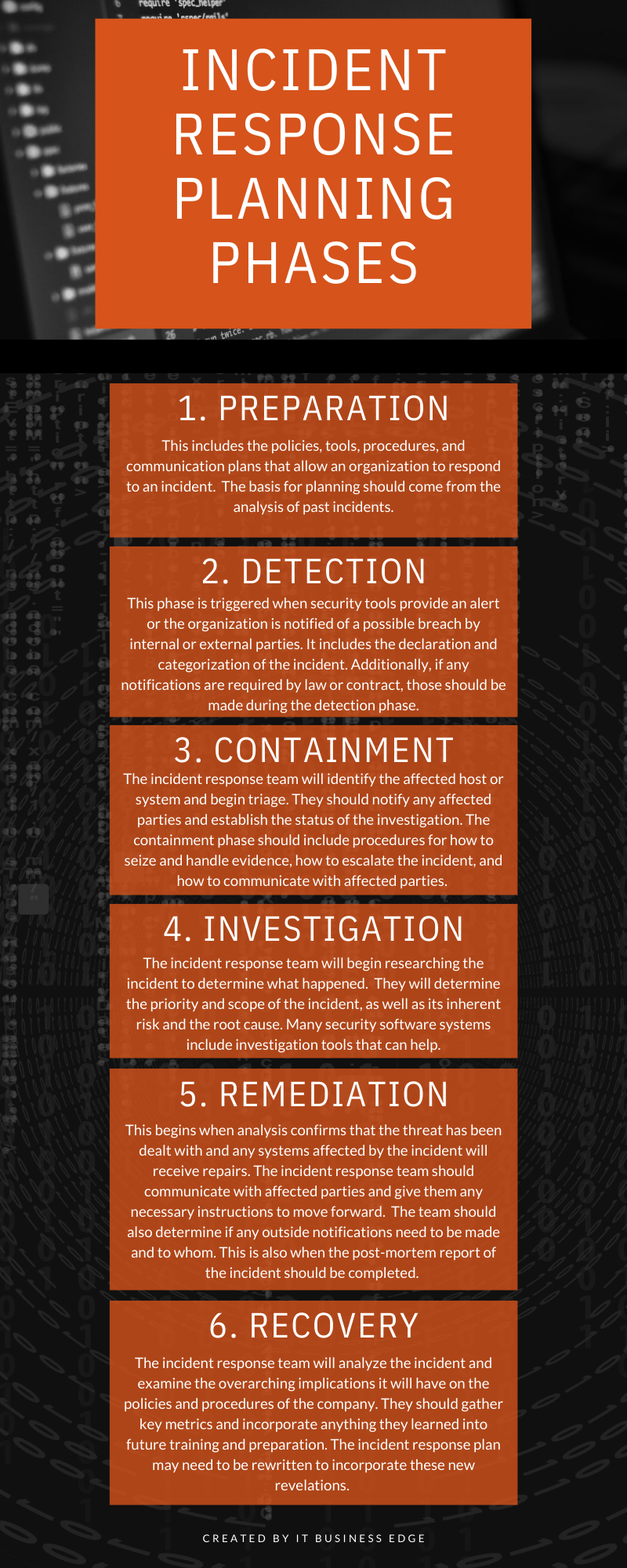 Incident Response Planning Phases Infographic