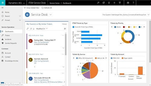 Microsoft Provance ITSM Service Desk dashboard