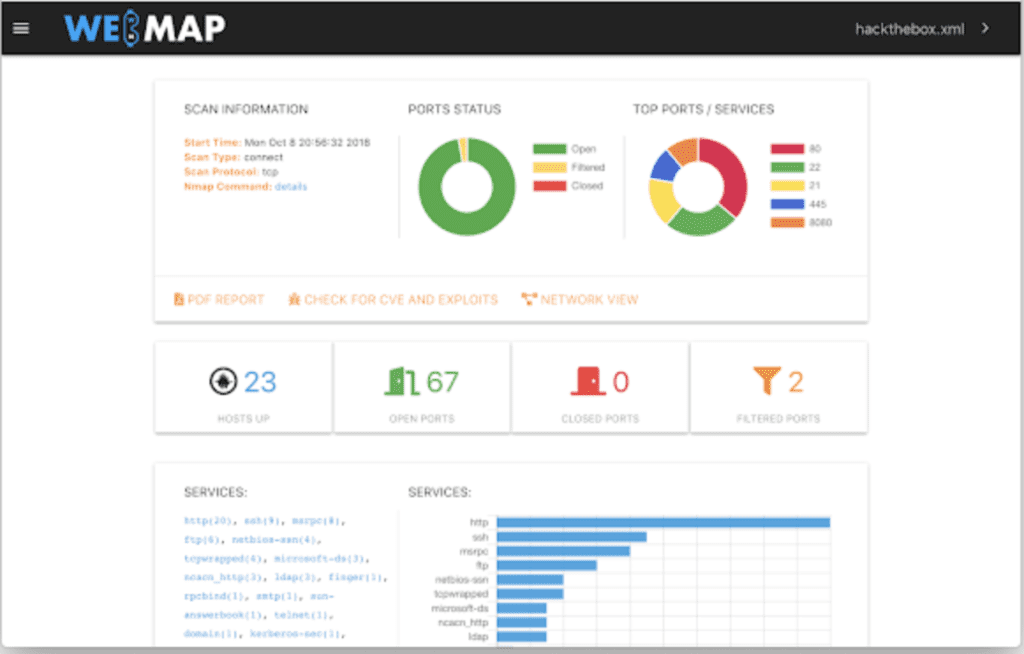 Screenshot of Network Mapper