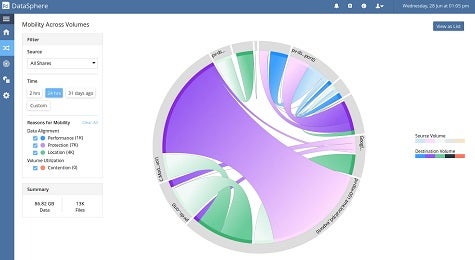 DataSphere2