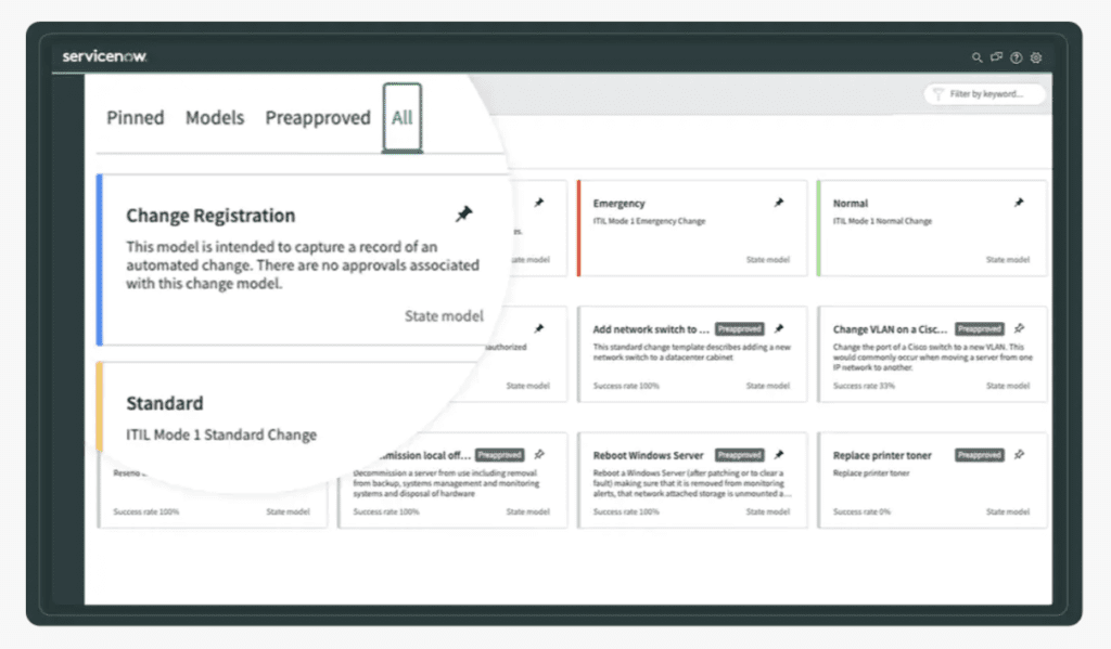 ServiceNow ITSM software dashboard