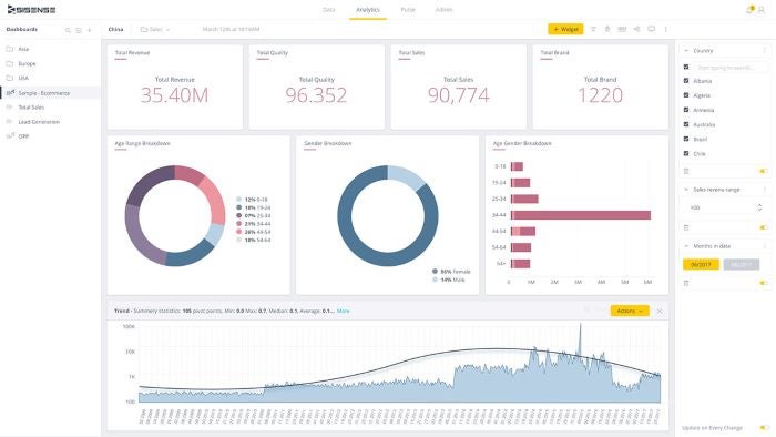 Sisense data mining tool.