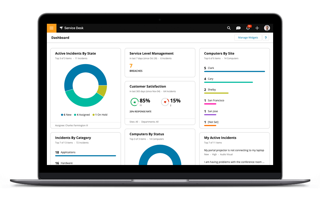 SolarWinds IT Service Desk itsm software dashboard screenshot