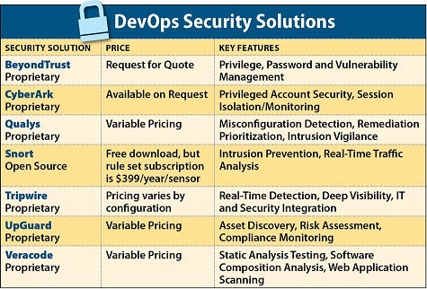 ITBEDevOpsSecuritySolutions