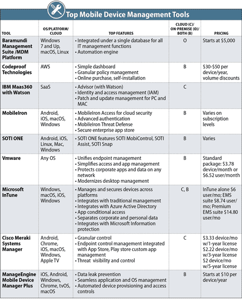 MDM Tools 2