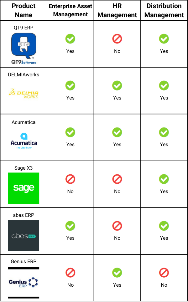 Top ERP Companies Chart