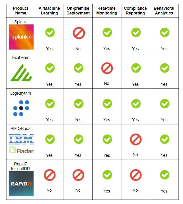 SIEM comparison chart